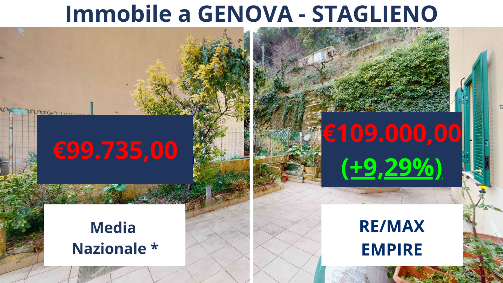 Confronto media nazionale 1