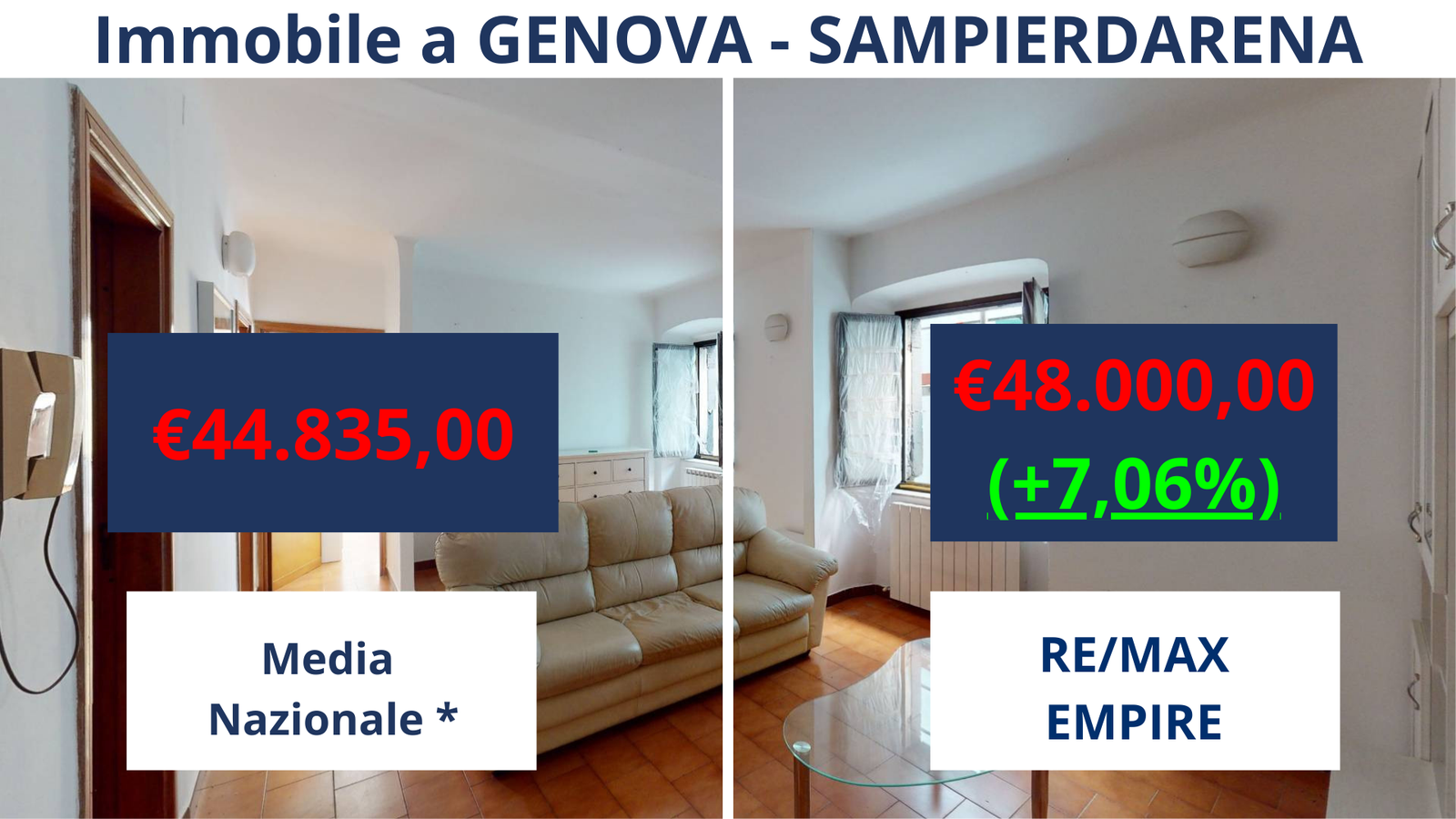 Confronto media nazionale 2