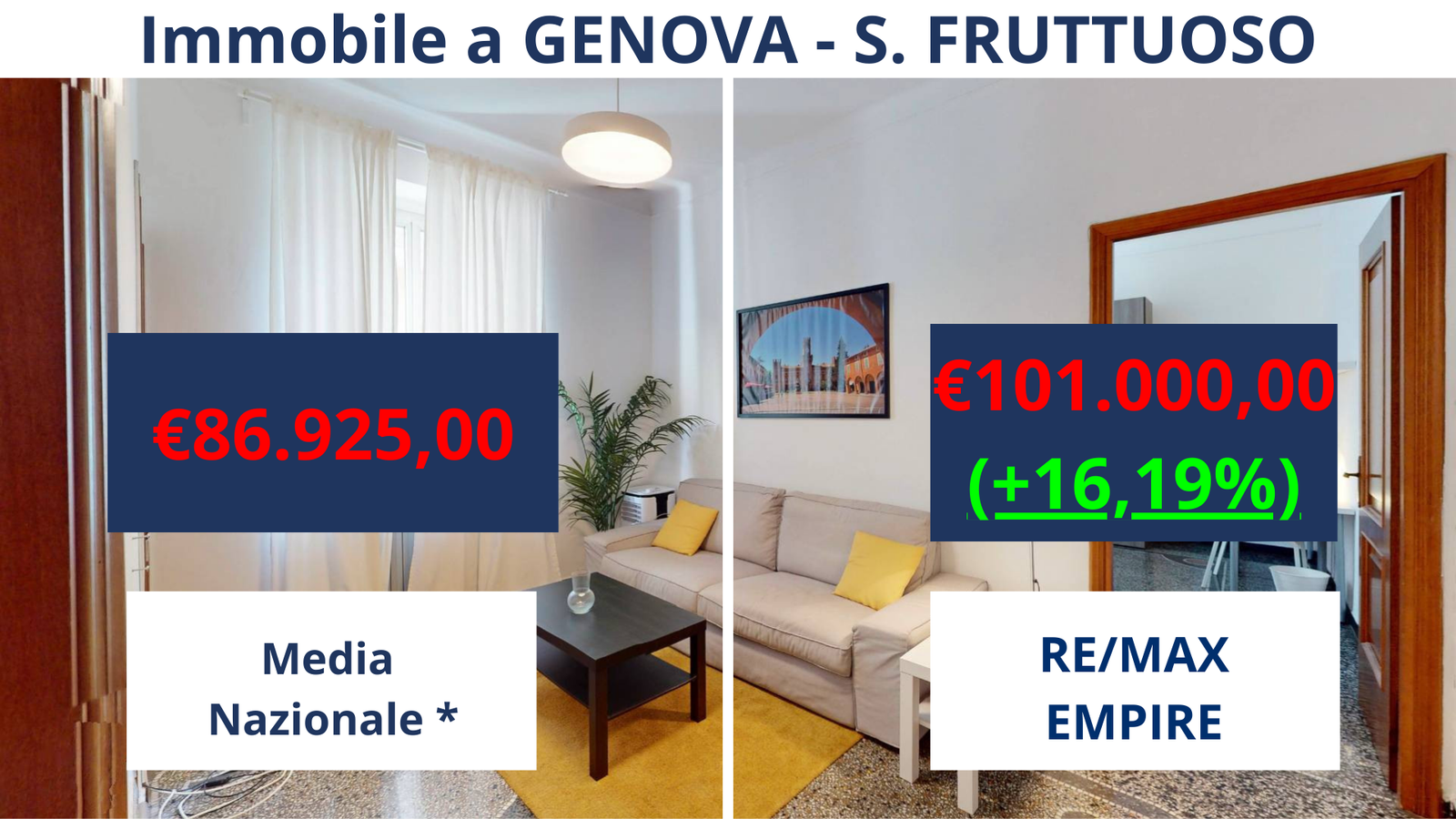 Confronto media nazionale 3