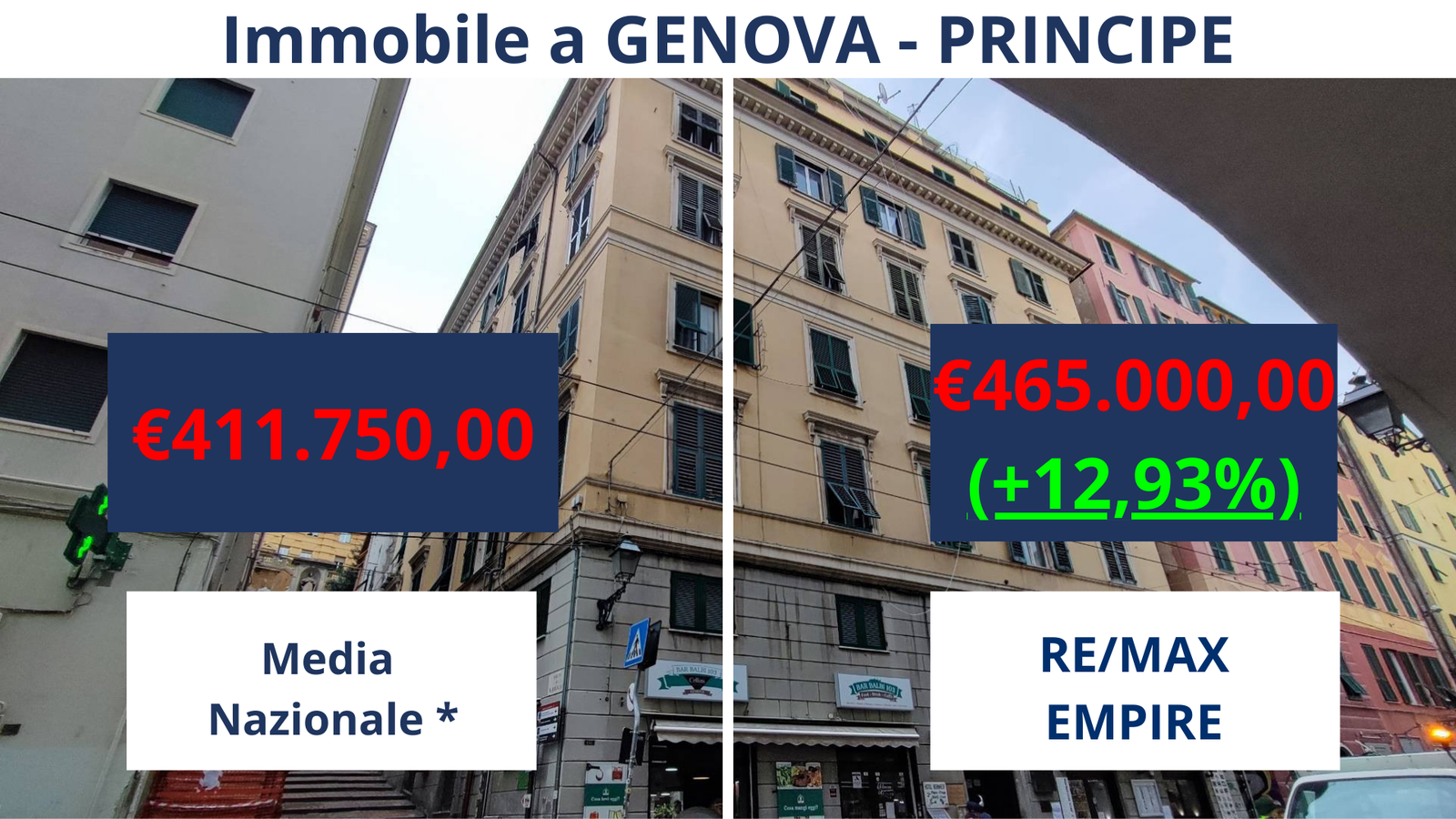 Confronto media nazionale 4